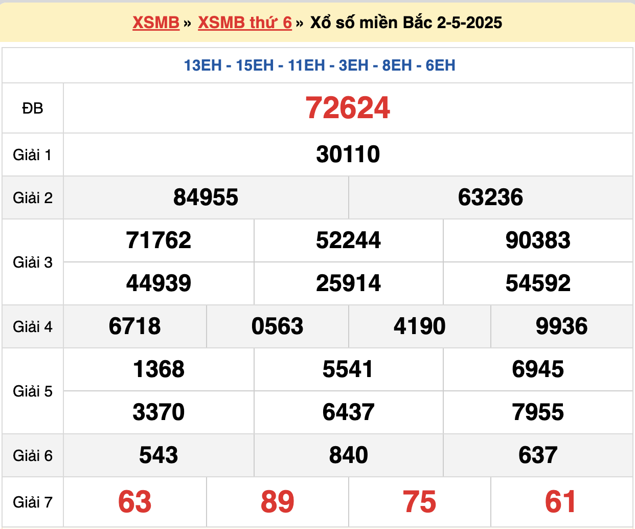 soi cầu xsmb ngày 03/05/2025