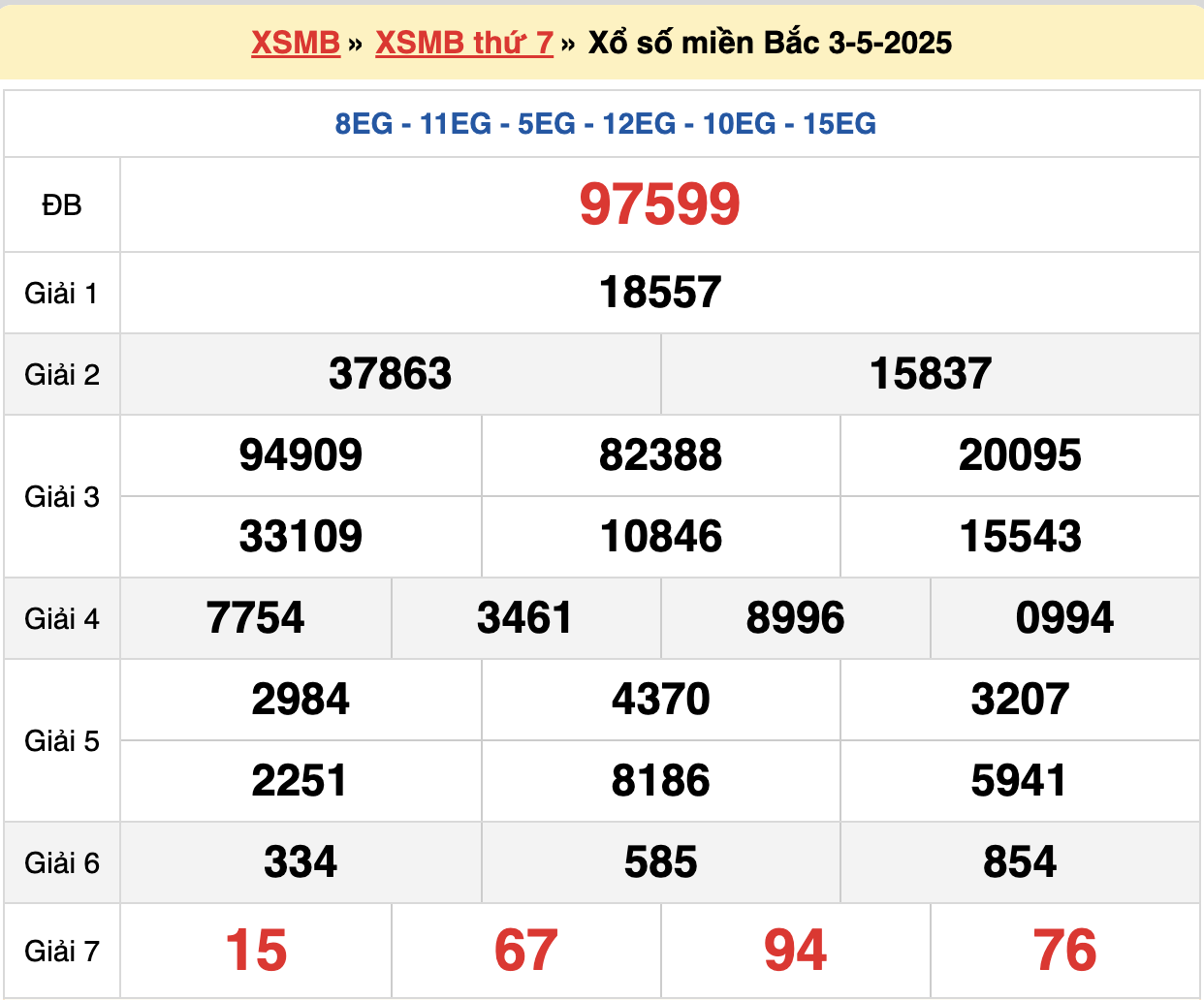 soi cầu xsmb ngày 04/05/2025
