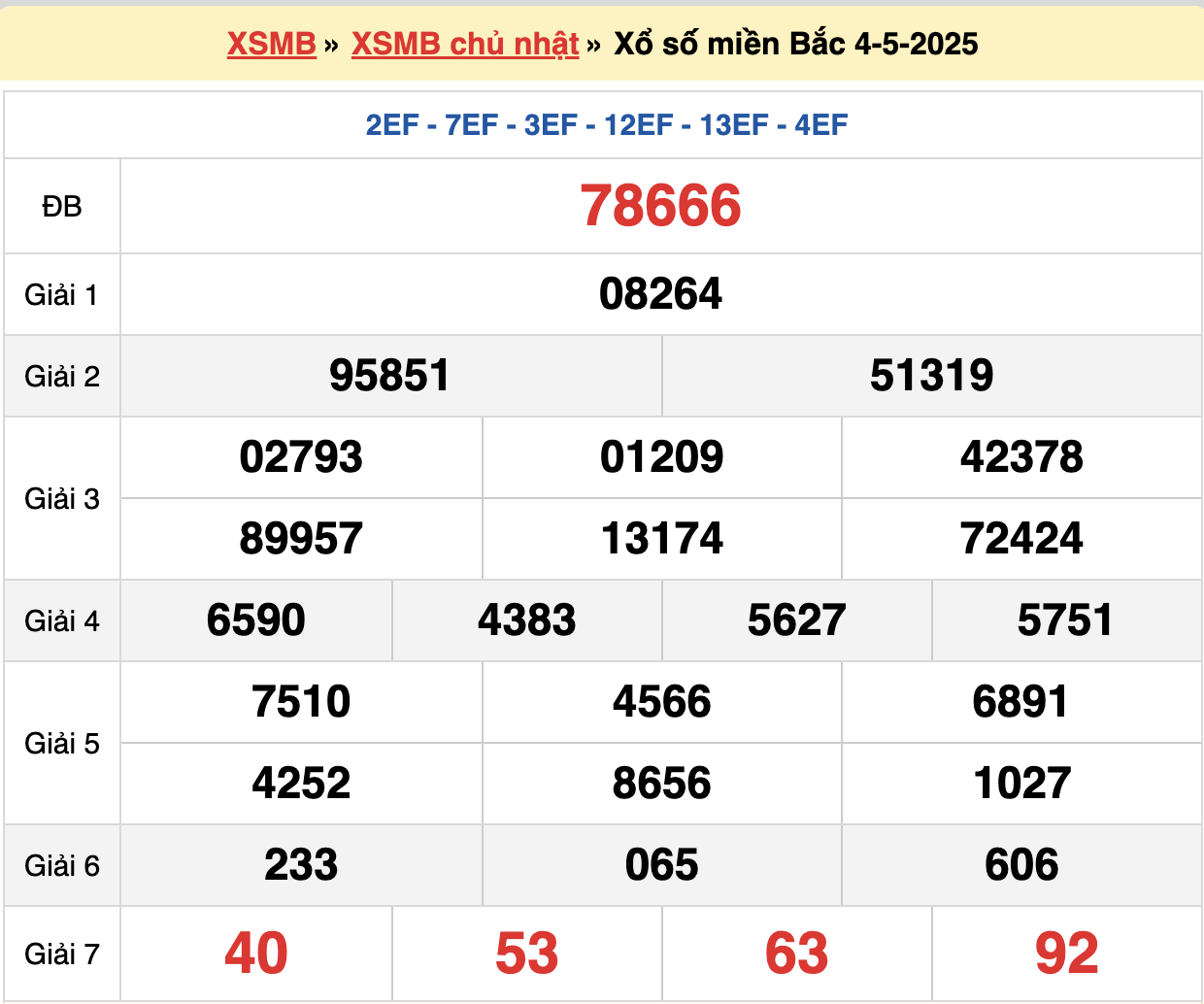 soi cầu xsmb ngày 05/05/2025