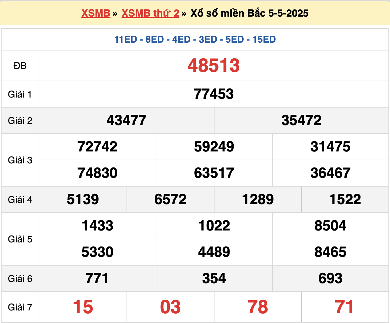 soi cầu xsmb ngày 06/05/2025