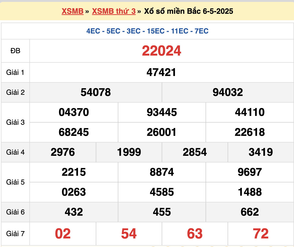 soi cầu xsmb ngày 07/05/2025