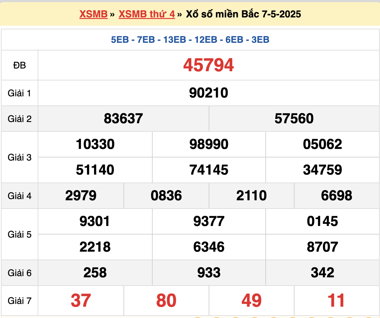 soi cầu xsmb ngày 08/05/2025