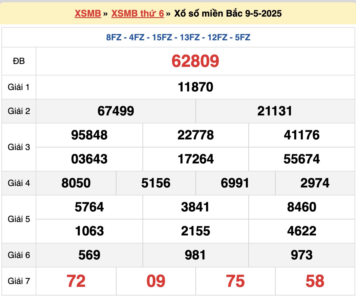 soi cầu xsmb ngày 10/05/2025