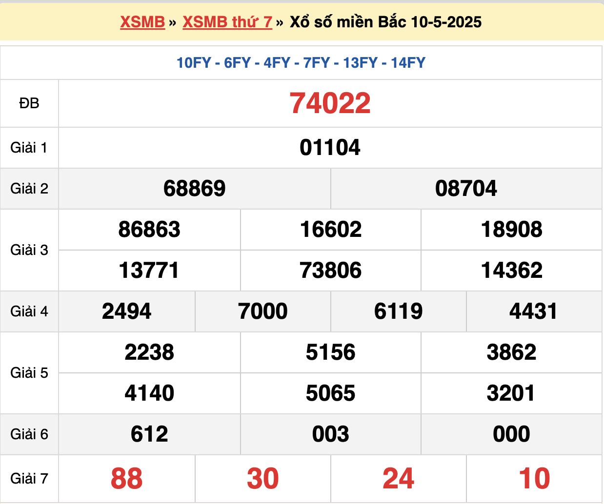 soi cầu xsmb ngày 11/05/2025