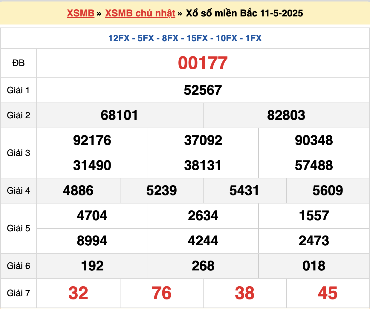 soi cầu xsmb ngày 12/05/2025