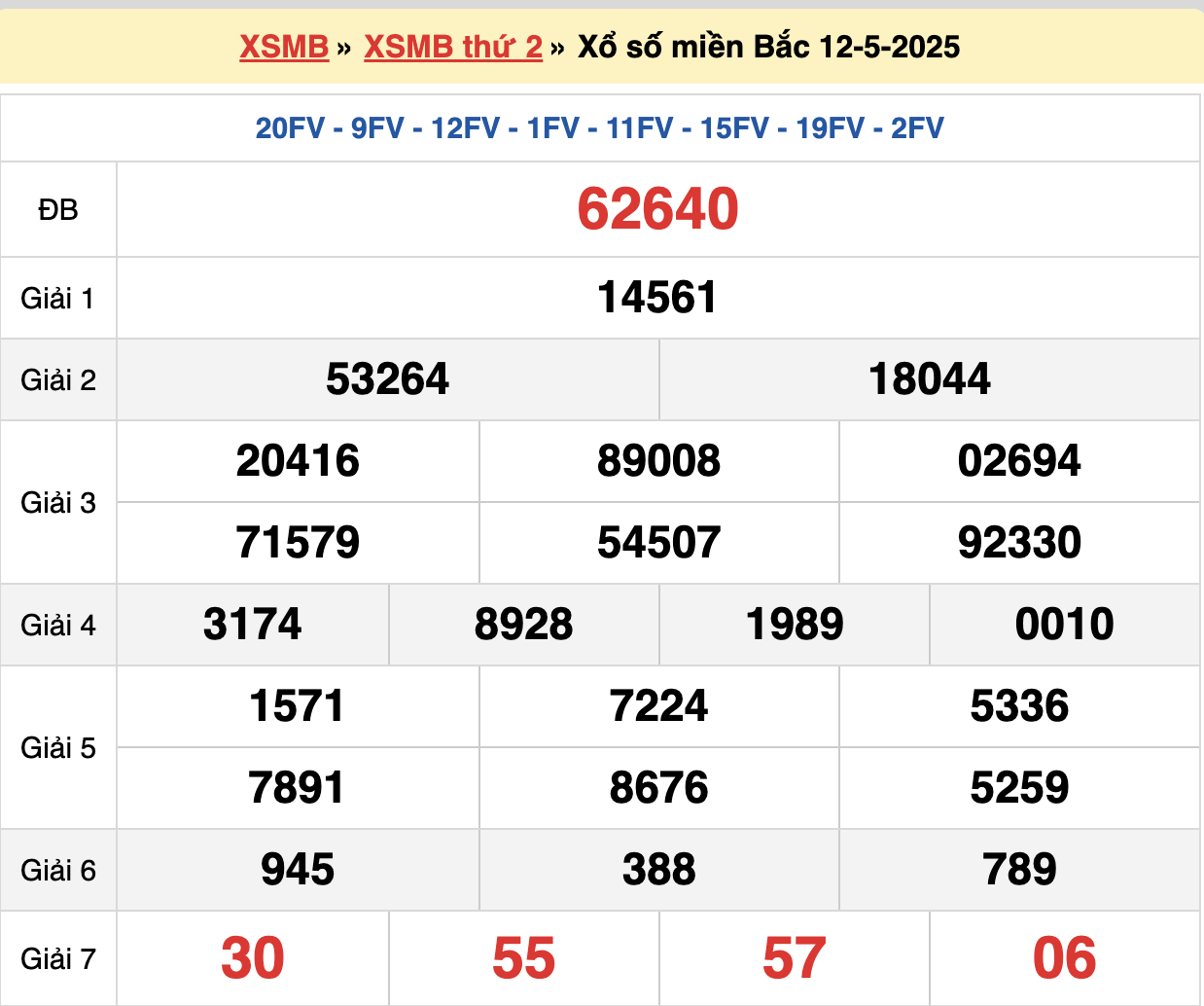 soi cầu xsmb ngày 13/05/2025
