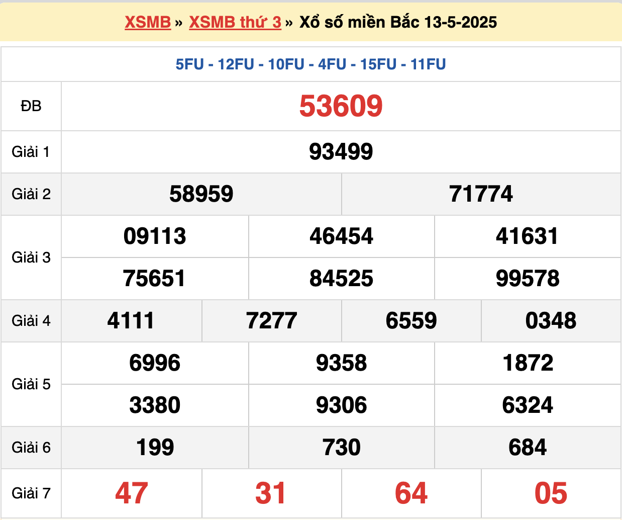 soi cầu xsmb ngày 14/05/2025