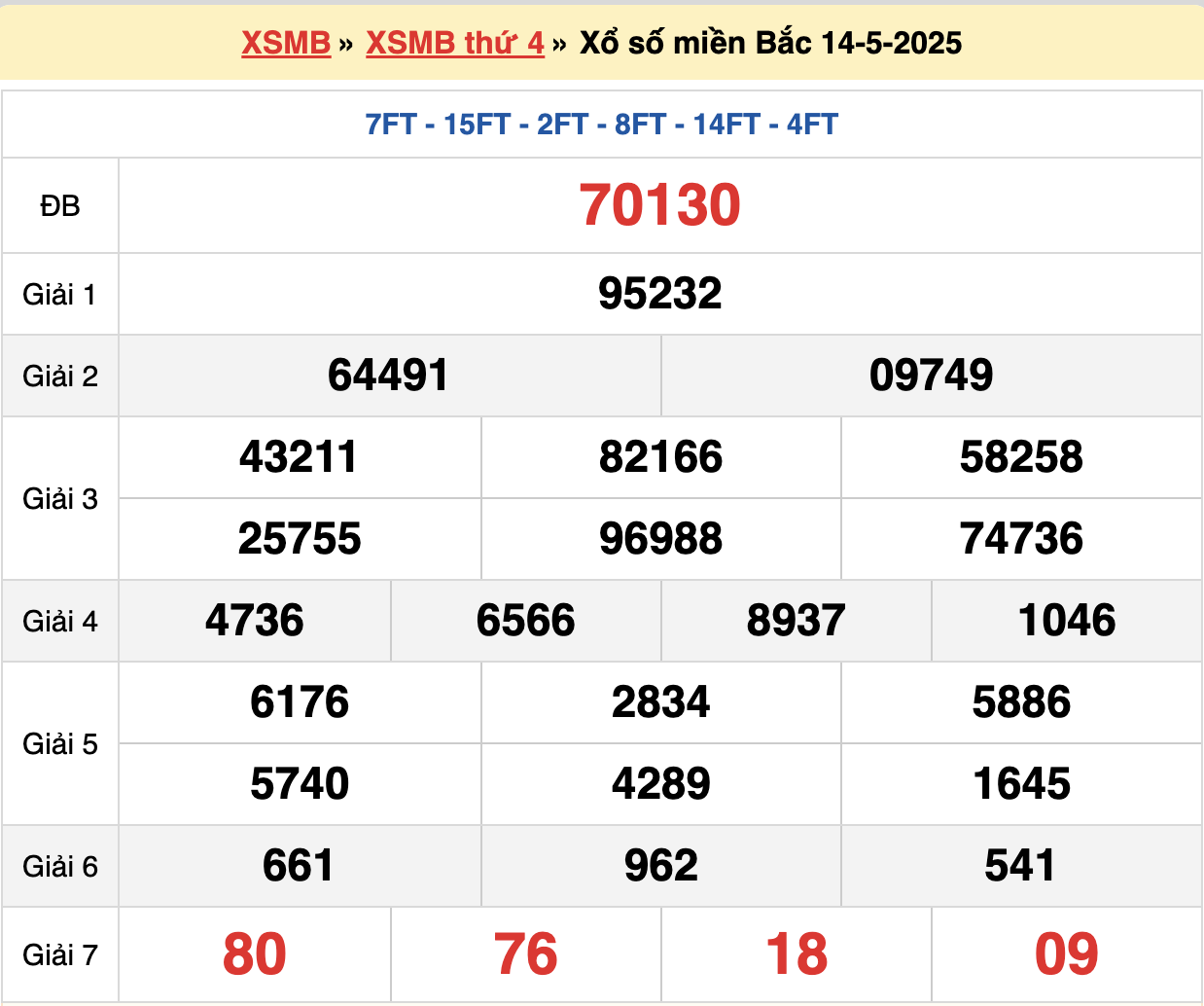 soi cầu xsmb ngày 15/05/2025