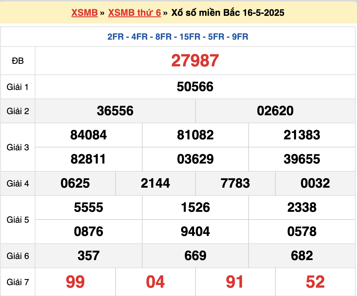 soi cầu xsmb ngày 17-05-2025