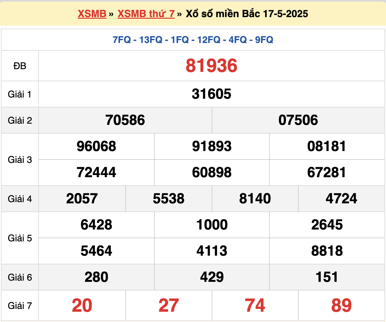 soi cầu xsmb ngày 18-05-2025