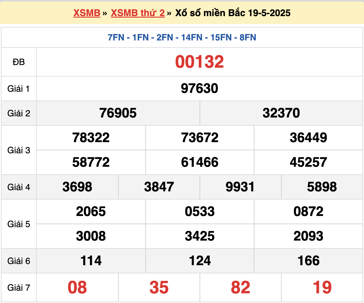 soi cầu xsmb ngày 20-05-2025