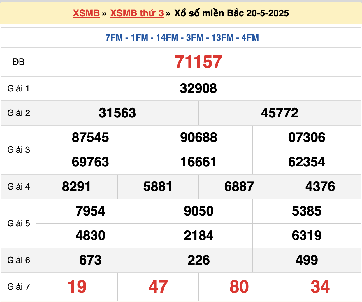 soi cầu xsmb ngày 21-05-2025
