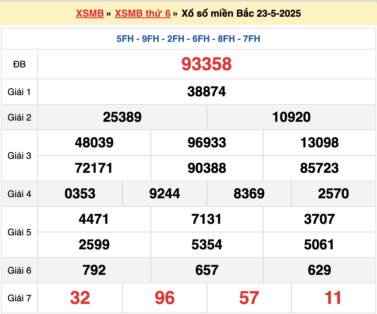 soi cầu xsmb ngày 24-05-2025