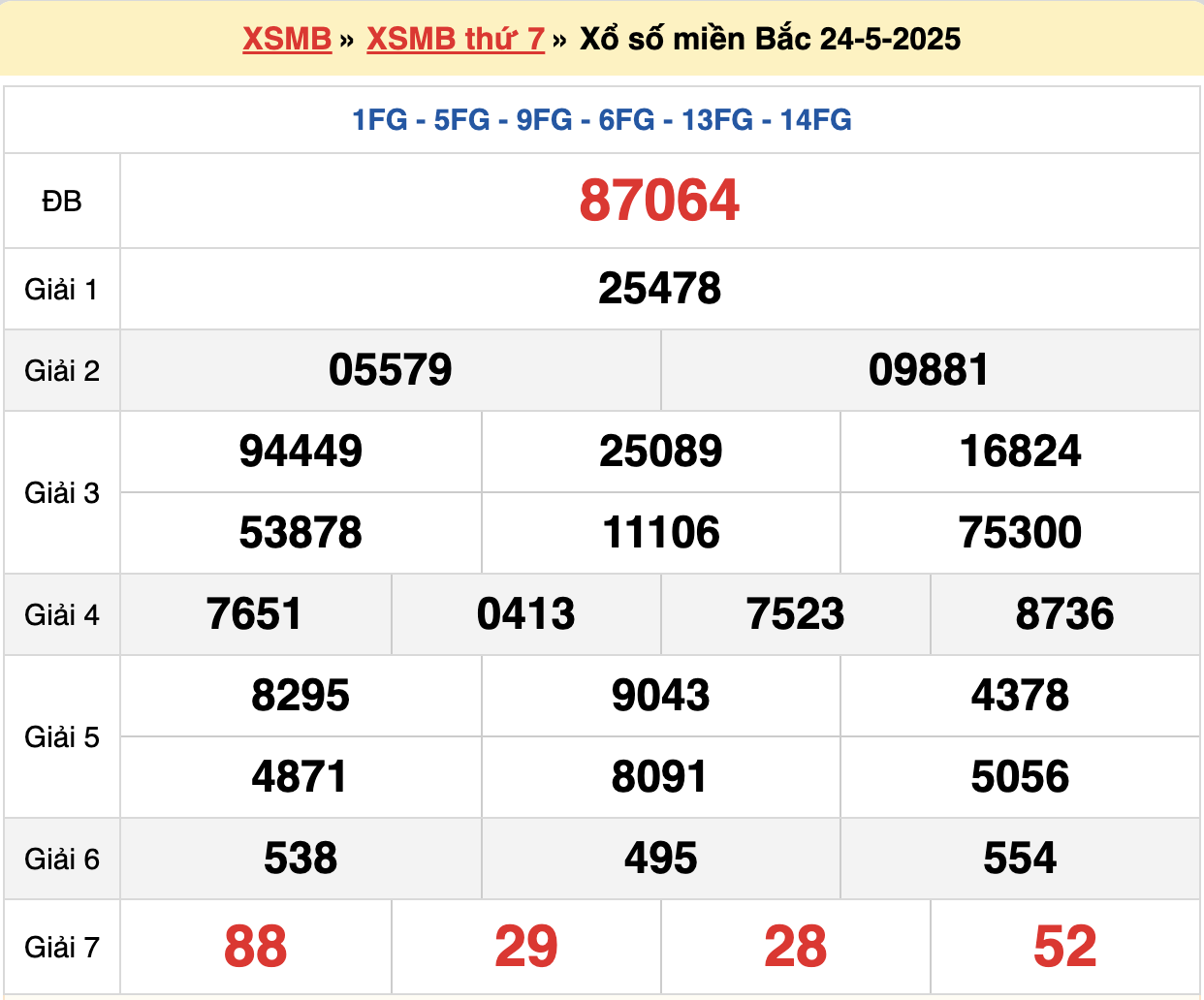 soi cầu xsmb ngày 25-05-2025