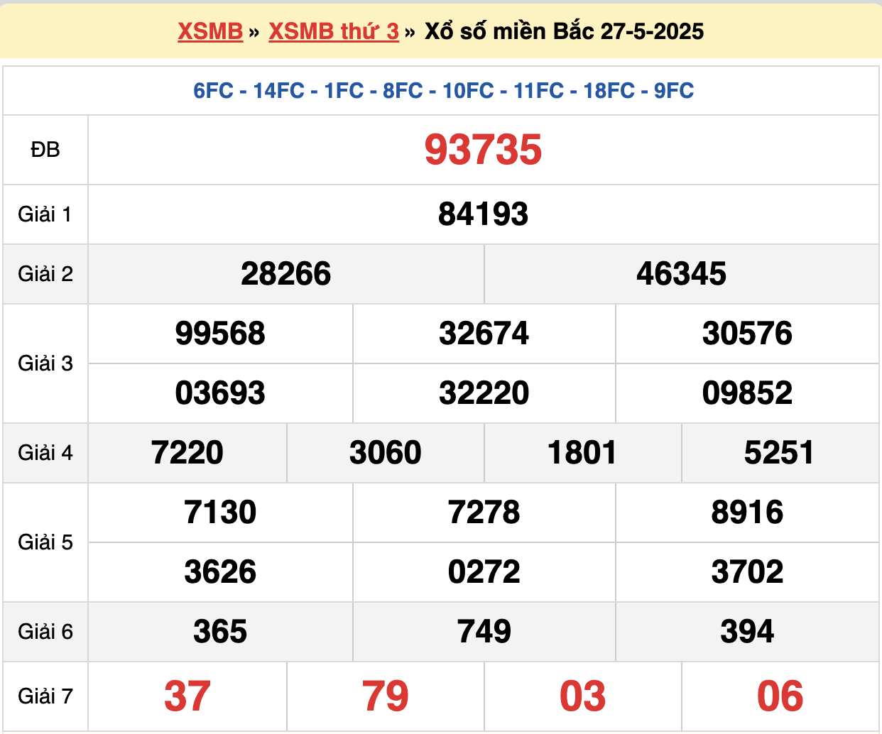soi cầu xsmb ngày 28-05-2025