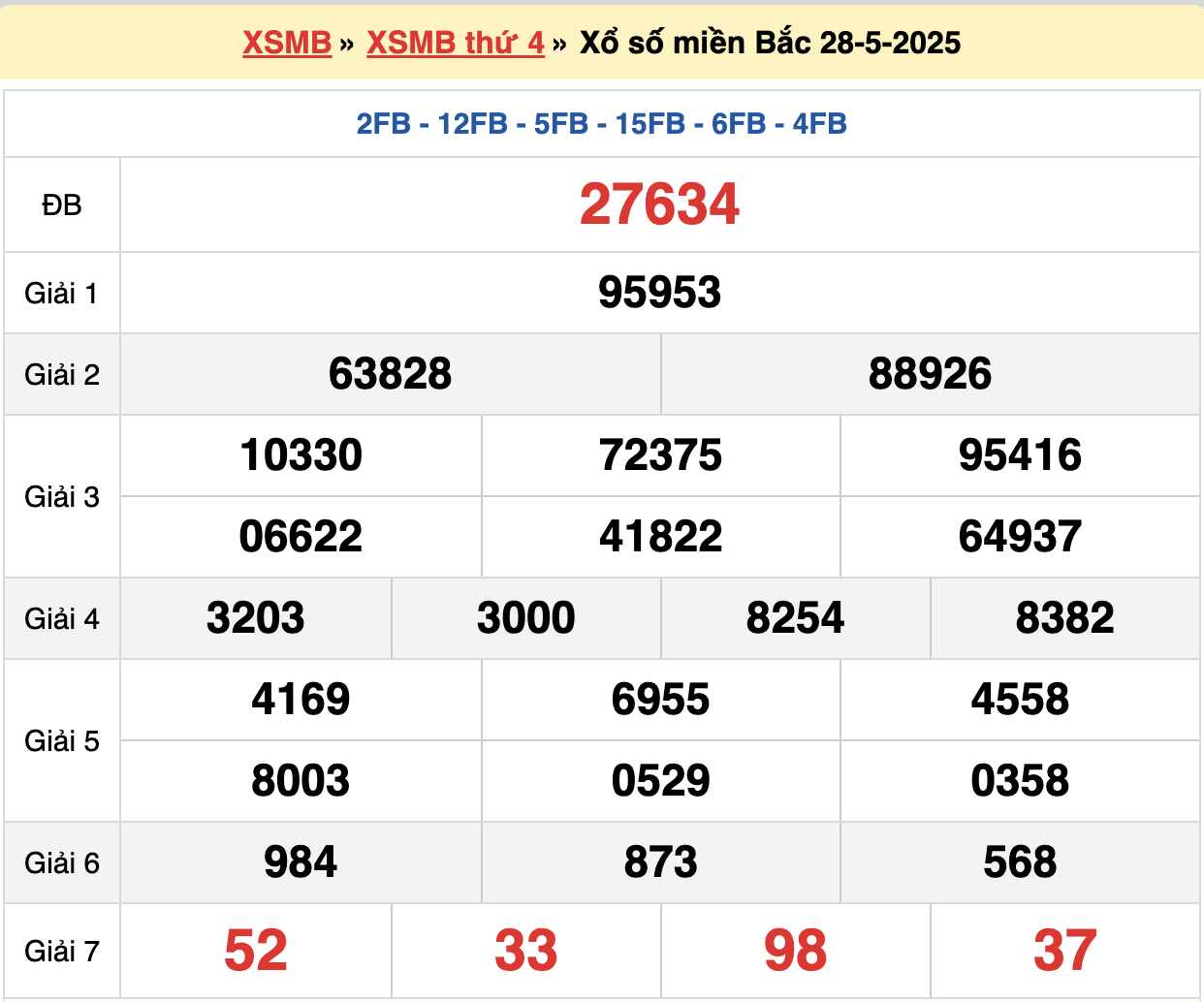 soi cầu xsmb ngày 29-05-2025