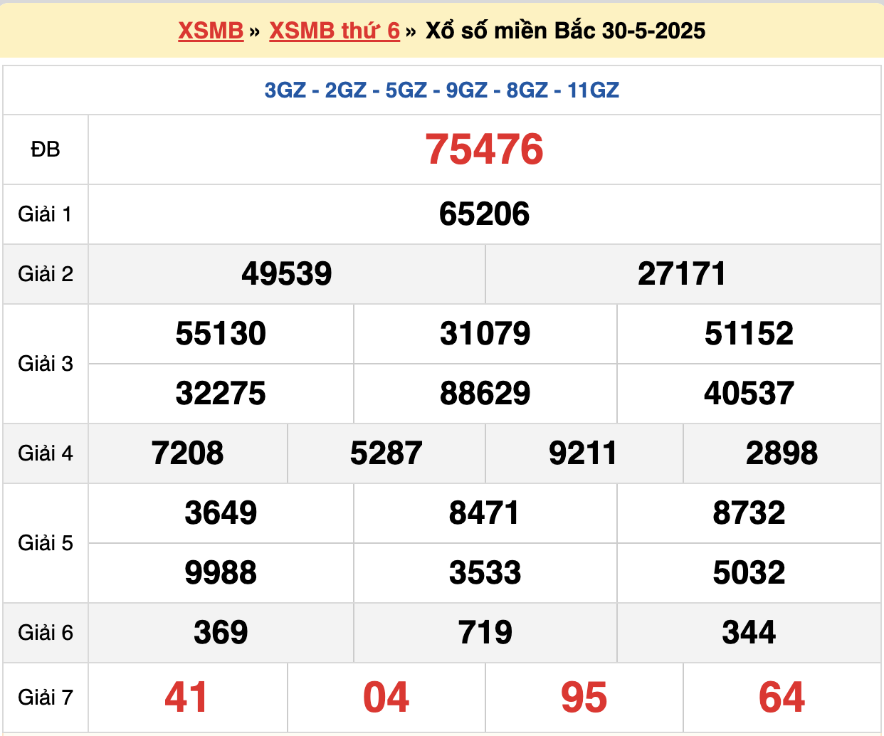 soi cầu xsmb ngày 31-05-2025