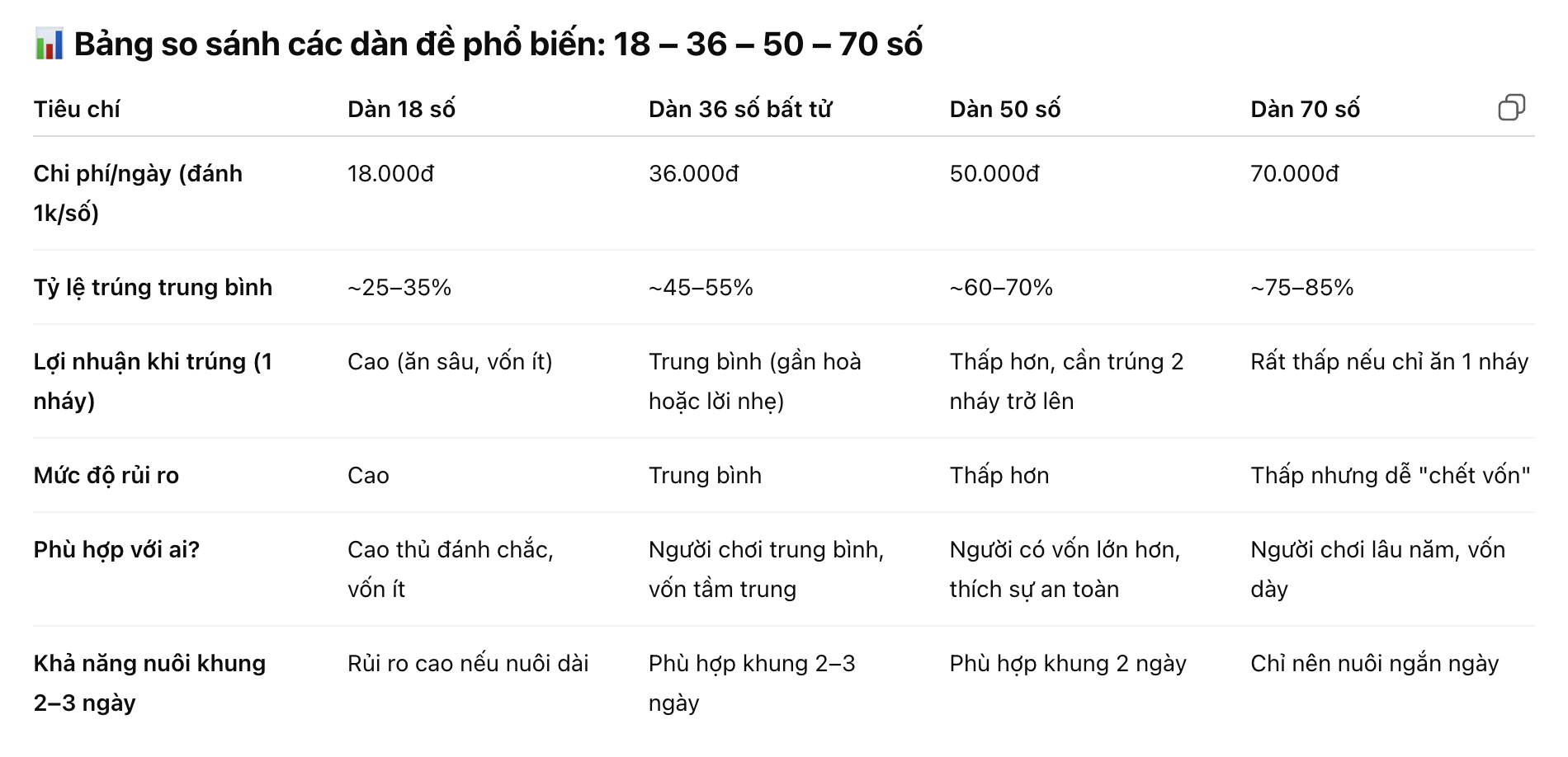 bảng so sánh hiệu quả dàn đề các loại