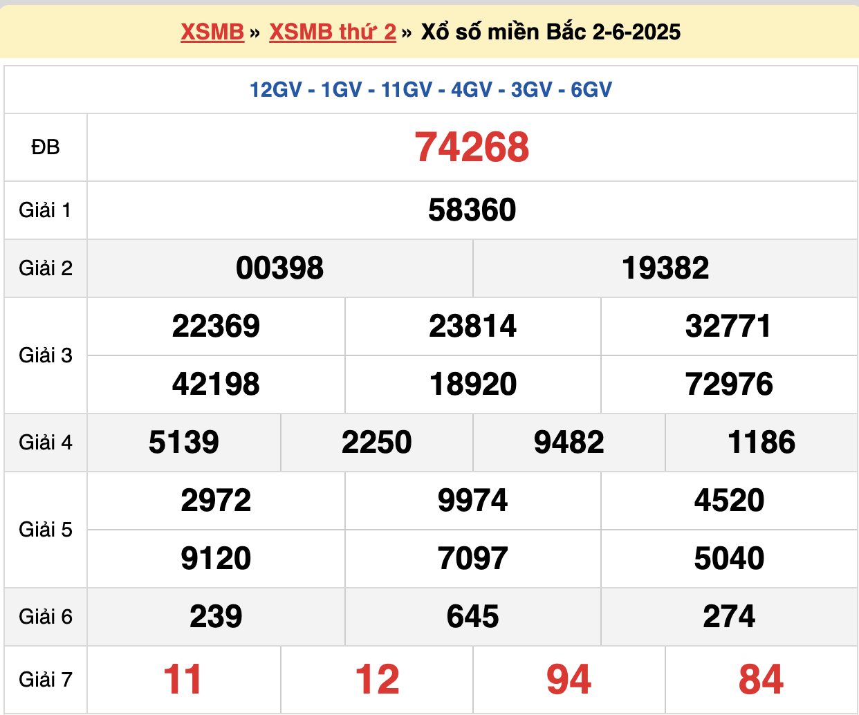 soi cầu xsmb ngày 03-06-2025