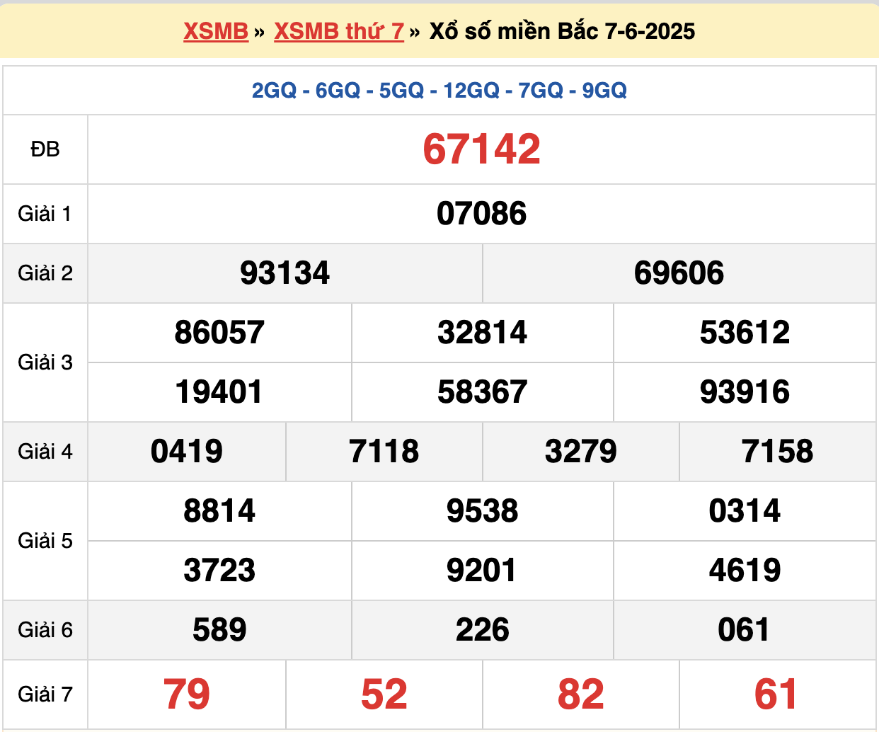 soi cầu xsmb ngày 08-06-2025