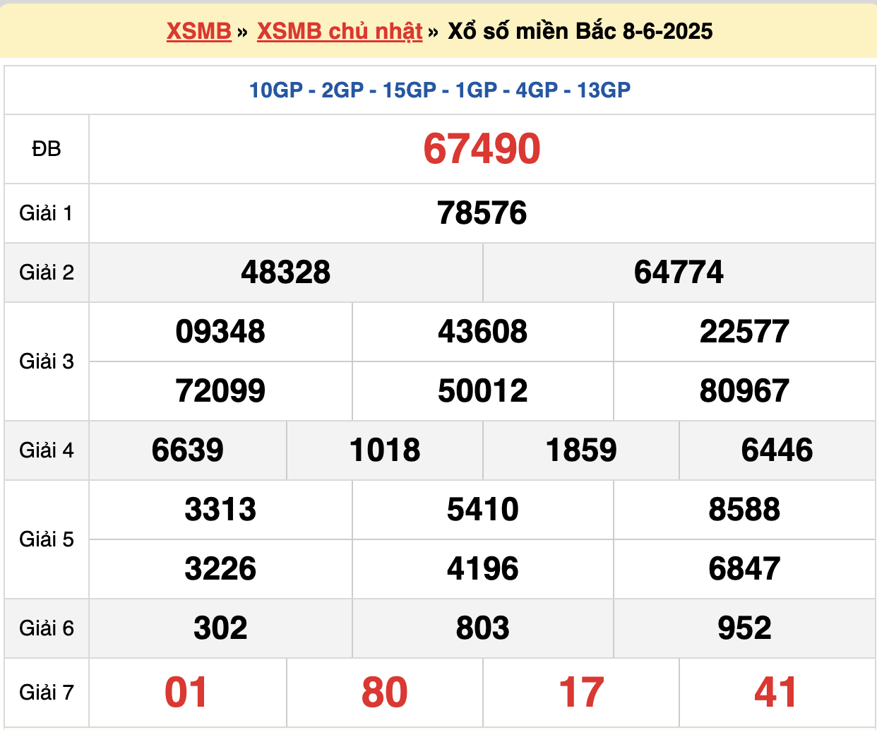 soi cầu xsmb ngày 09-06-2025