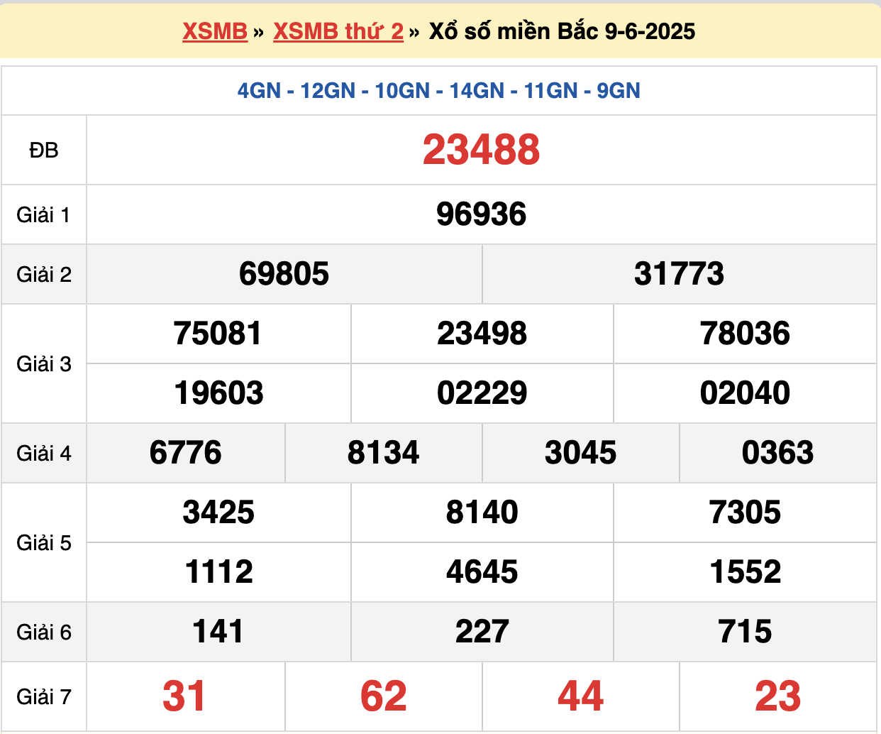 soi cầu xsmb ngày 10-06-2025