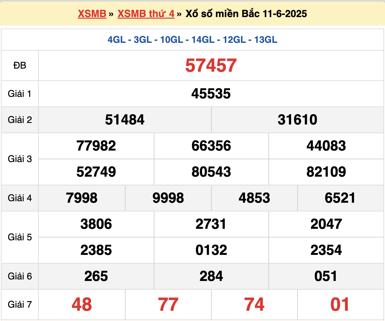 soi cầu xsmb ngày 12-06-2025
