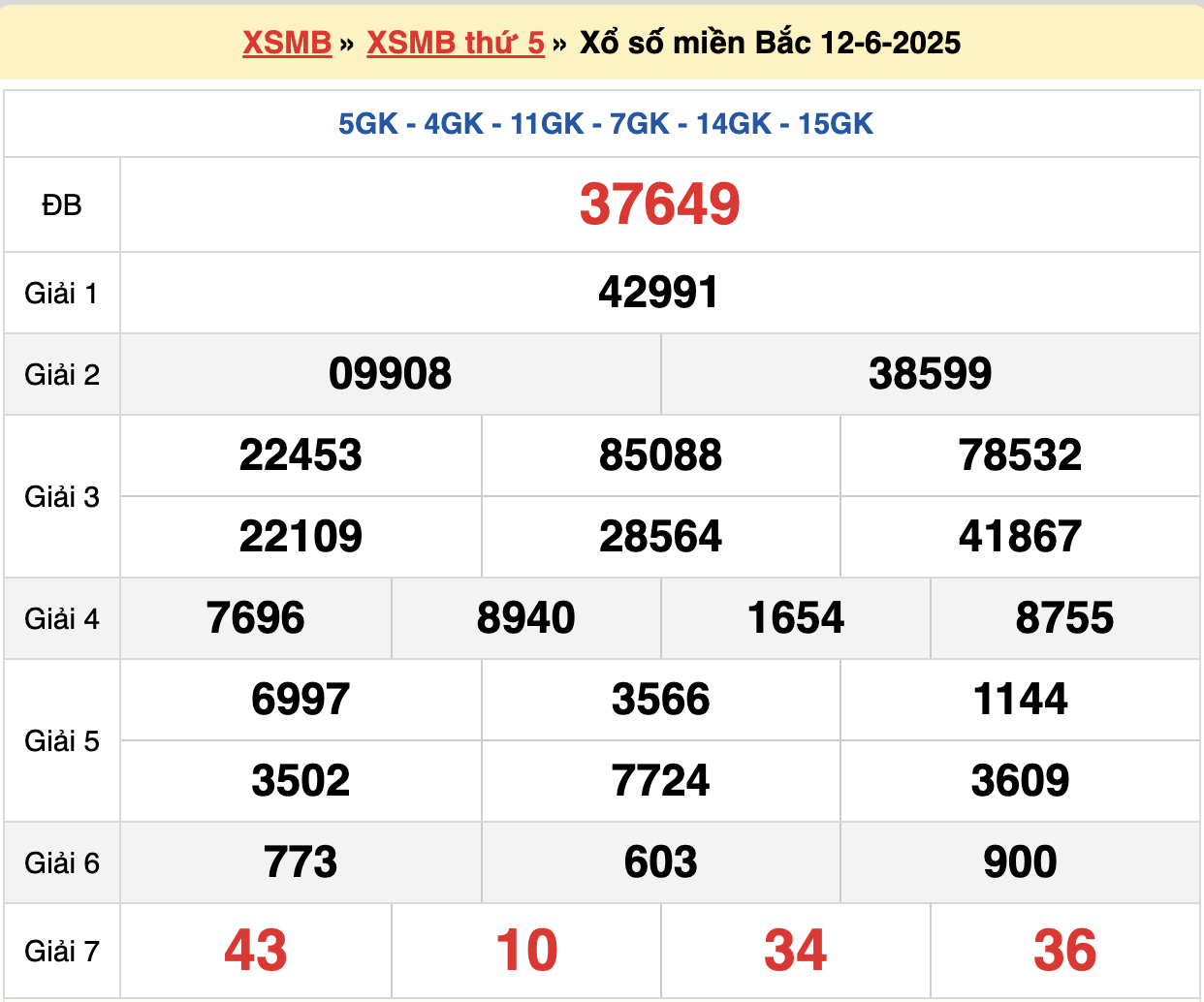 soi cầu xsmb ngày 13-06-2025