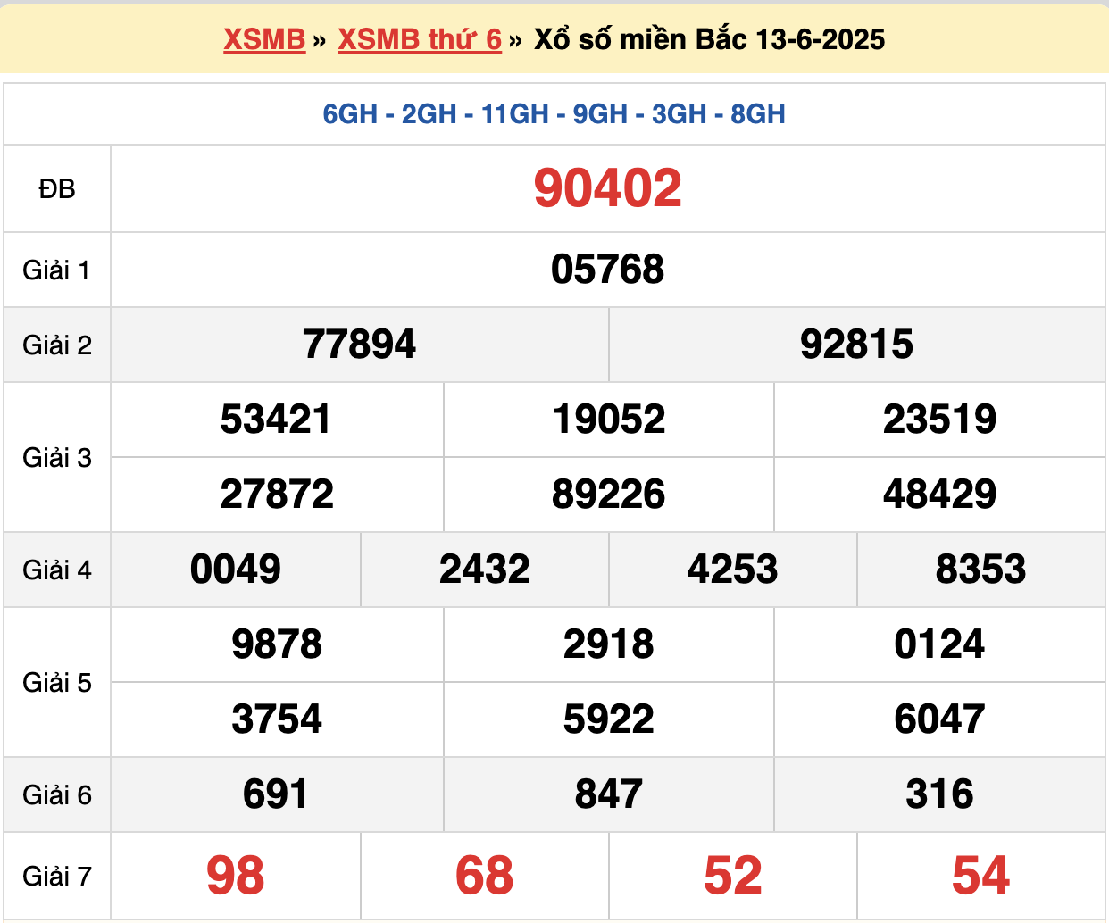 soi cầu xsmb ngày 14-06-2025