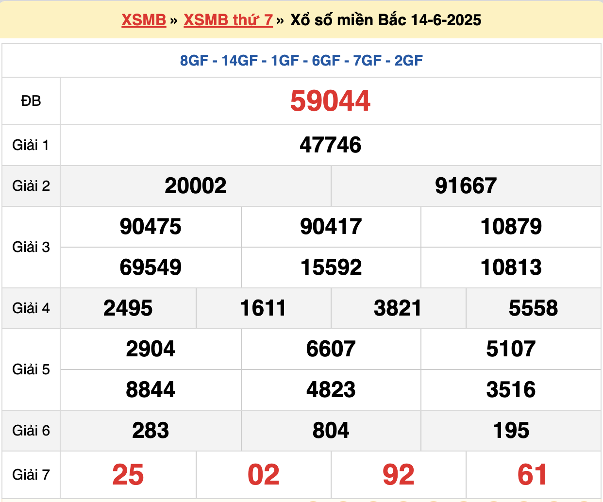 soi cầu xsmb ngày 15-06-2025