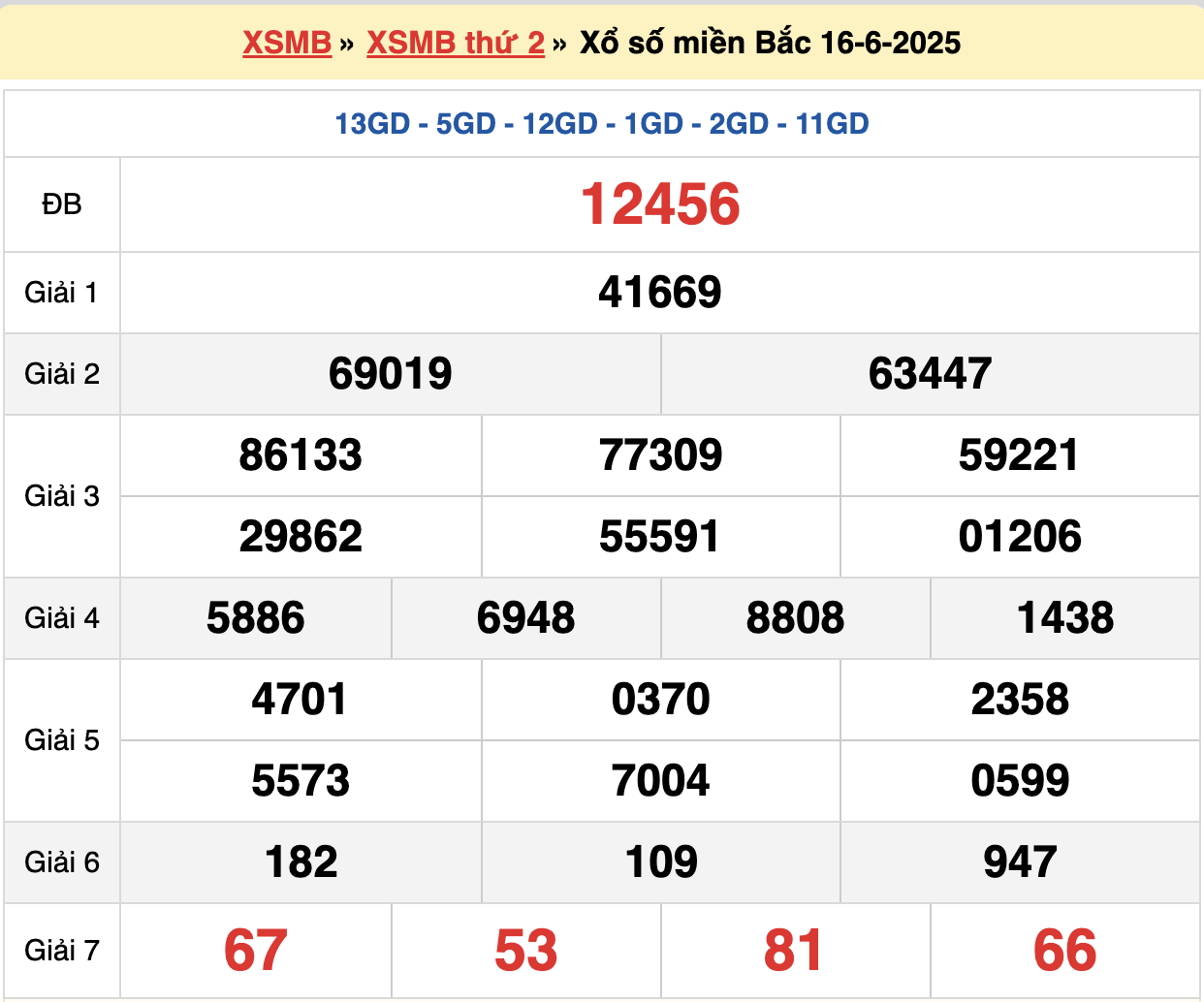 soi cầu xsmb ngày 17-06-2025