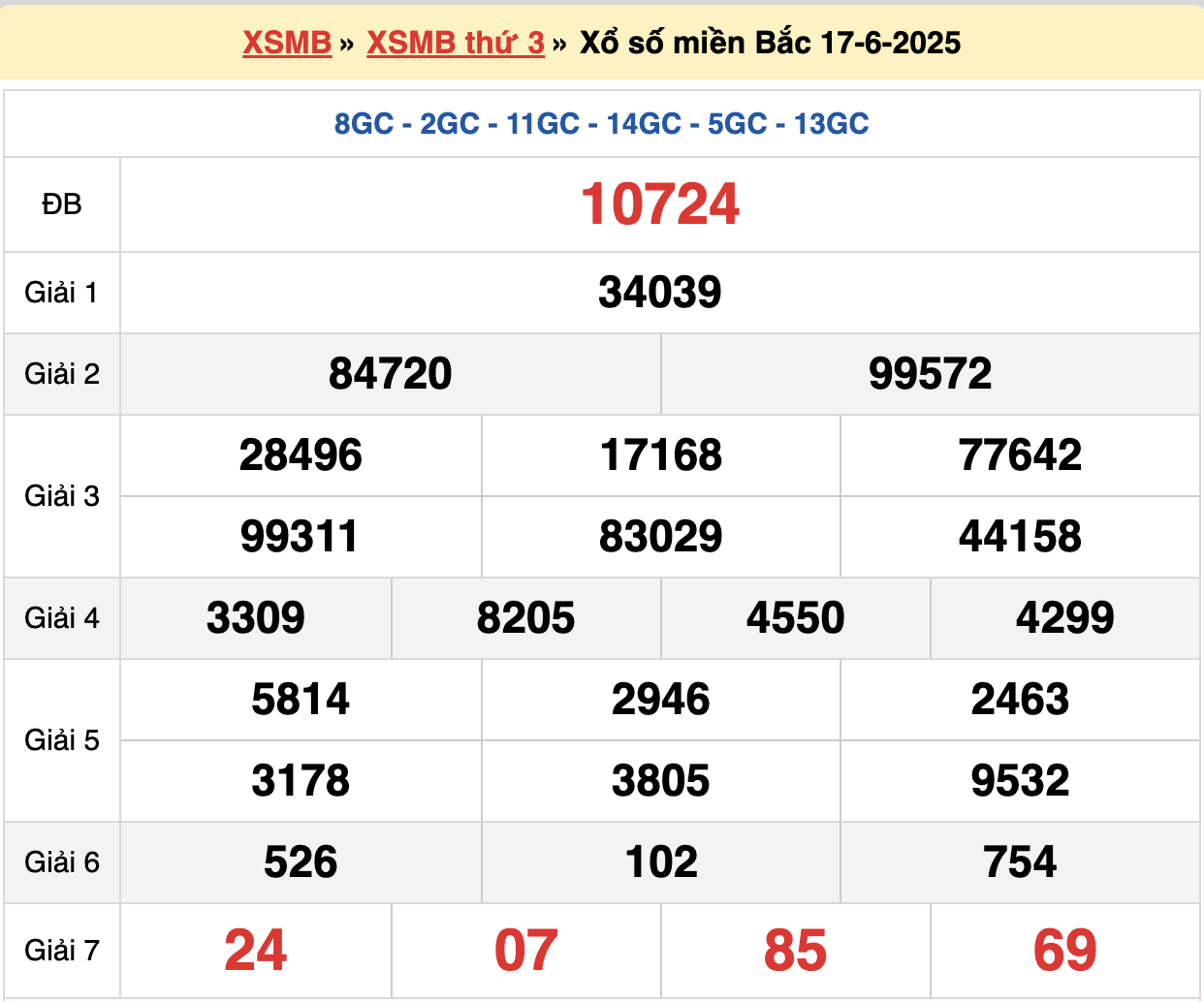soi cầu xsmb ngày 18-06-2025