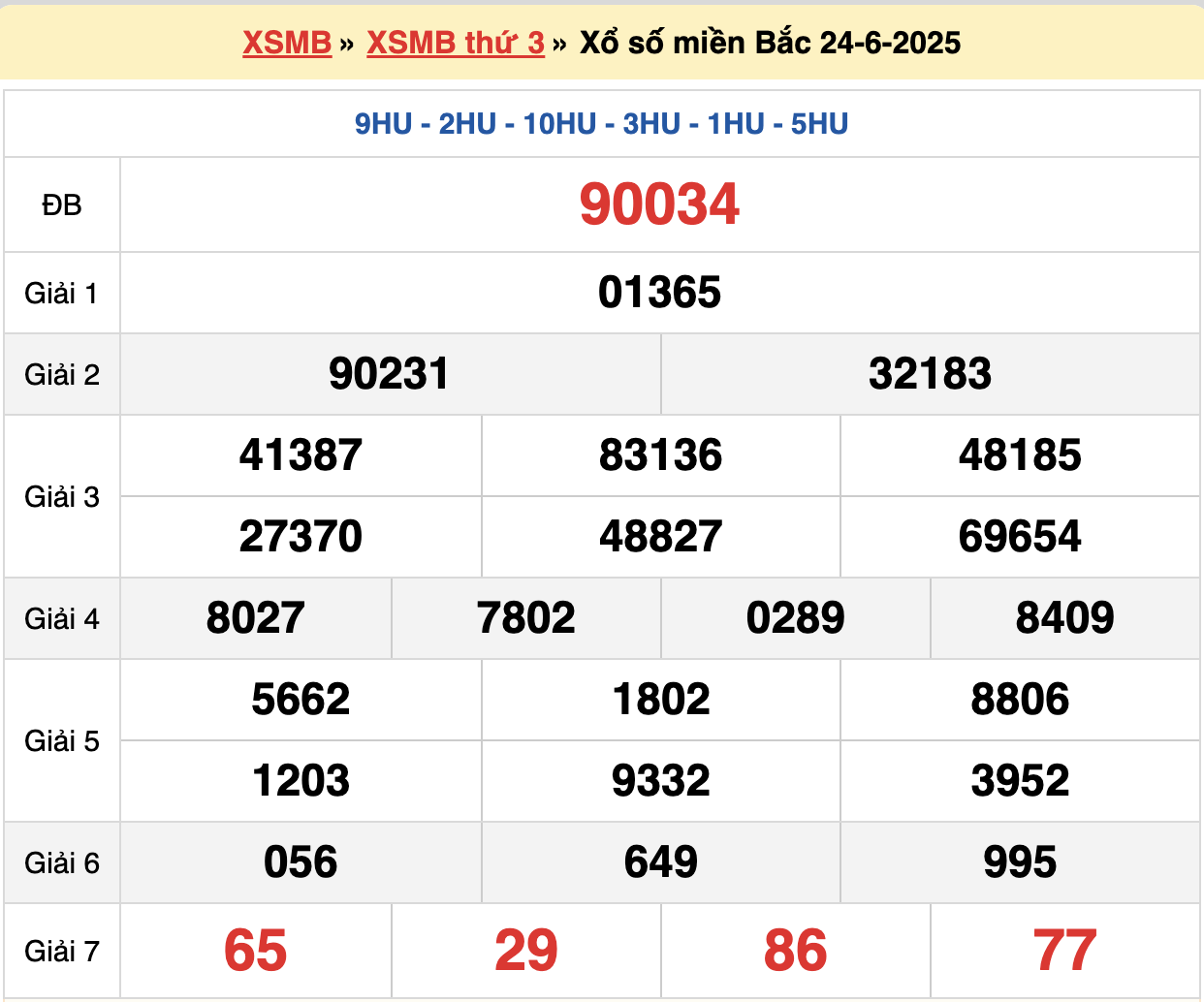 soi cầu xsmb ngày 25-06-2025