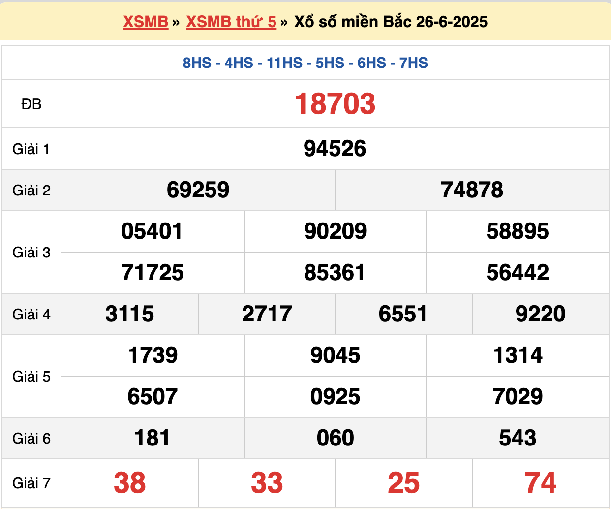 soi cầu xsmb ngày 27-06-2025