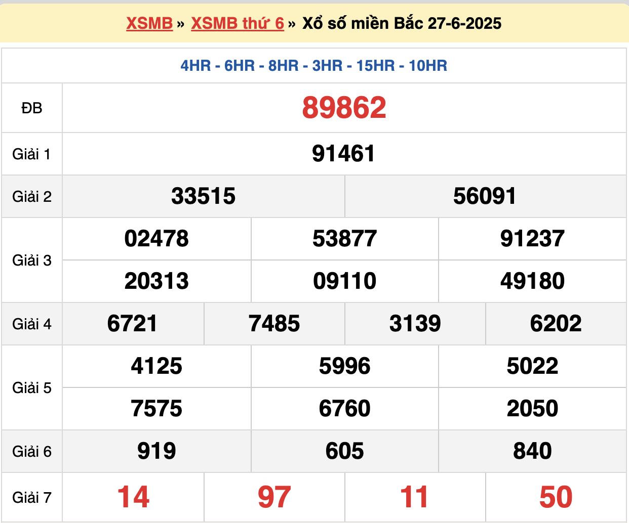 soi cầu xsmb ngày 28-06-2025