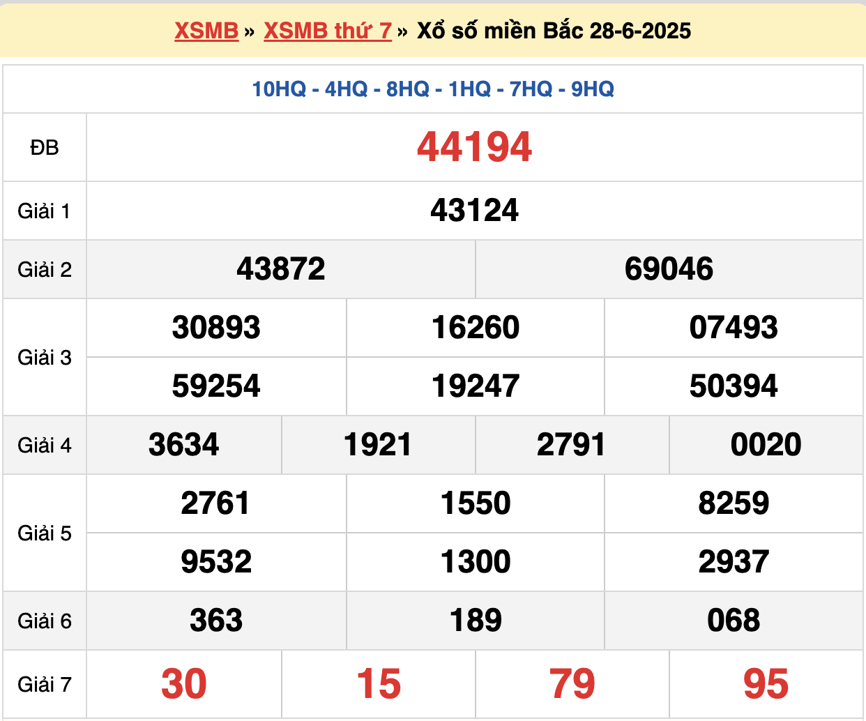 soi cầu xsmb ngày 28-06-2025
