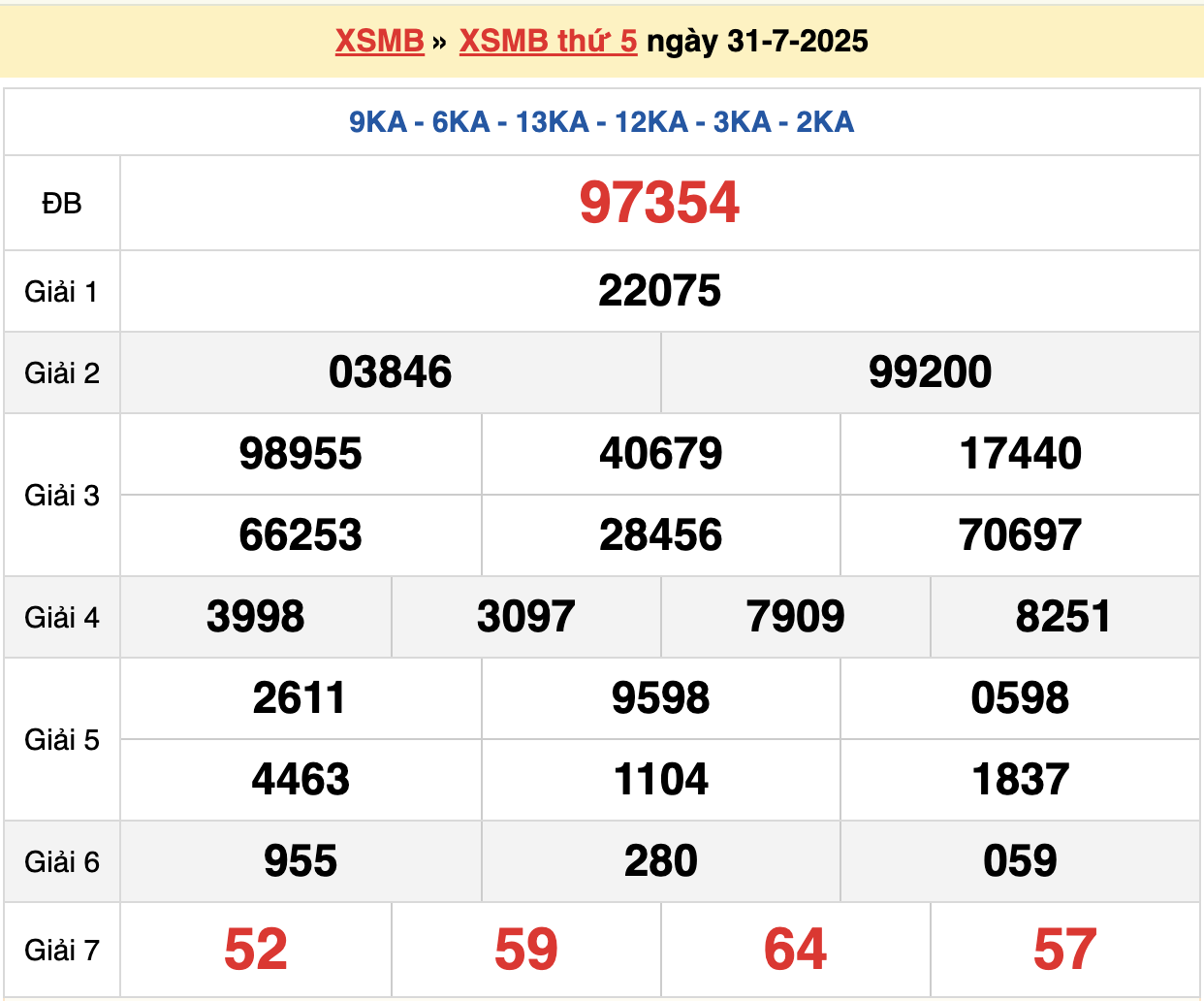 soi cầu xsmb ngày 01-08-2025