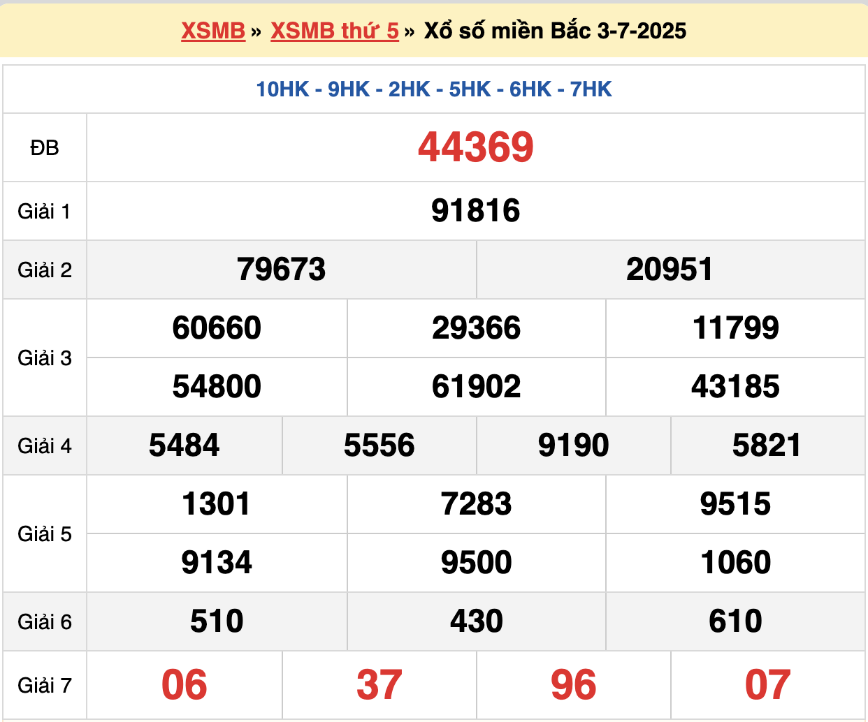 soi cầu xsmb ngày 04-07-2025