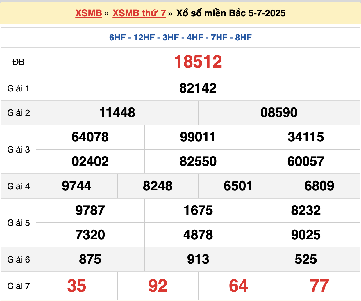 soi cầu xsmb ngày 06-07-2025