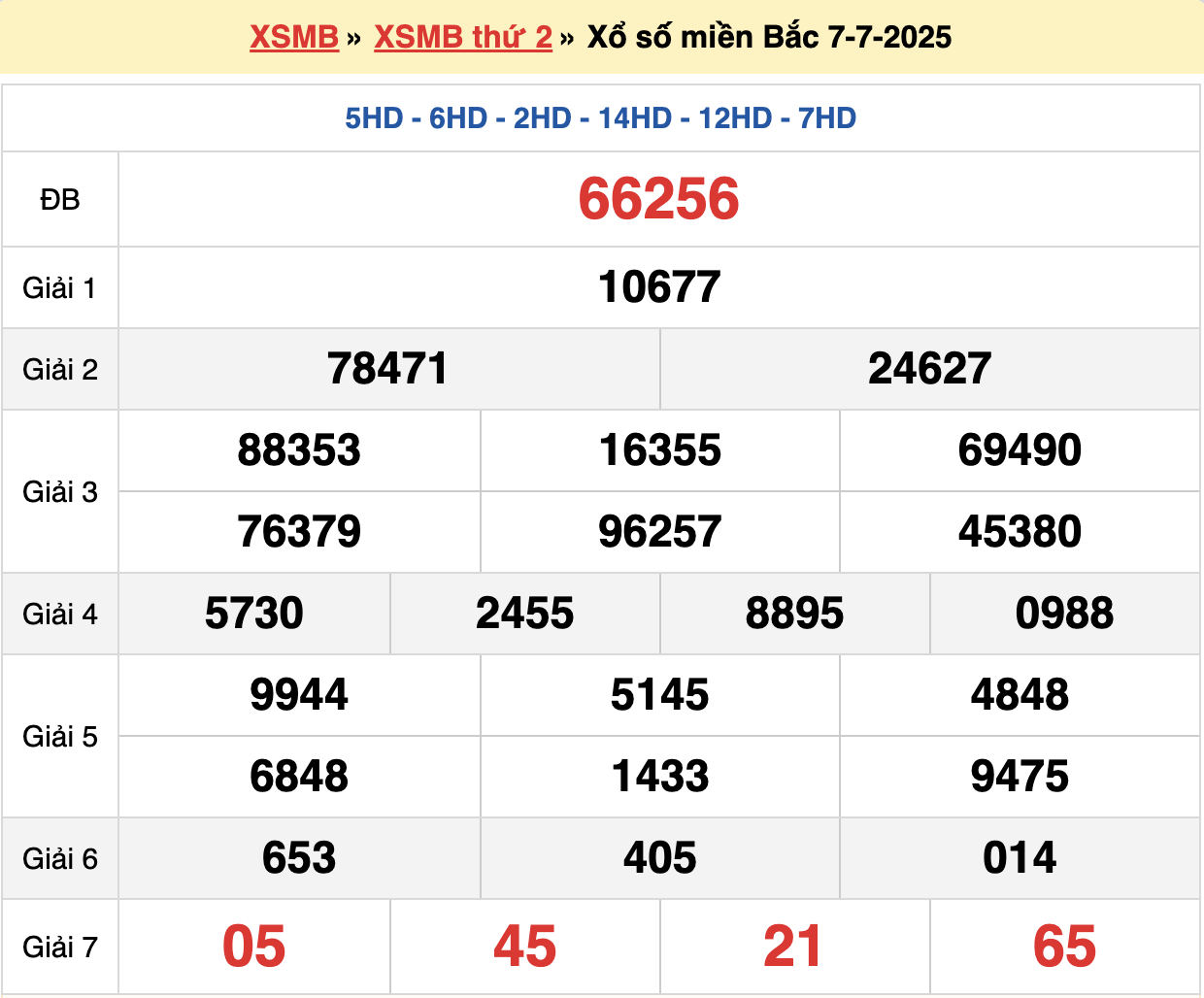 soi cầu xsmb ngày 08-07-2025