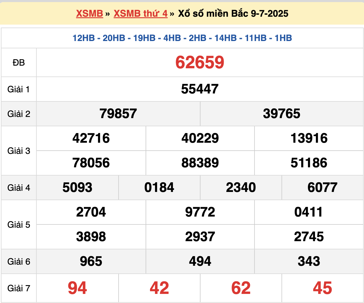soi cầu xsmb ngày 10-07-2025