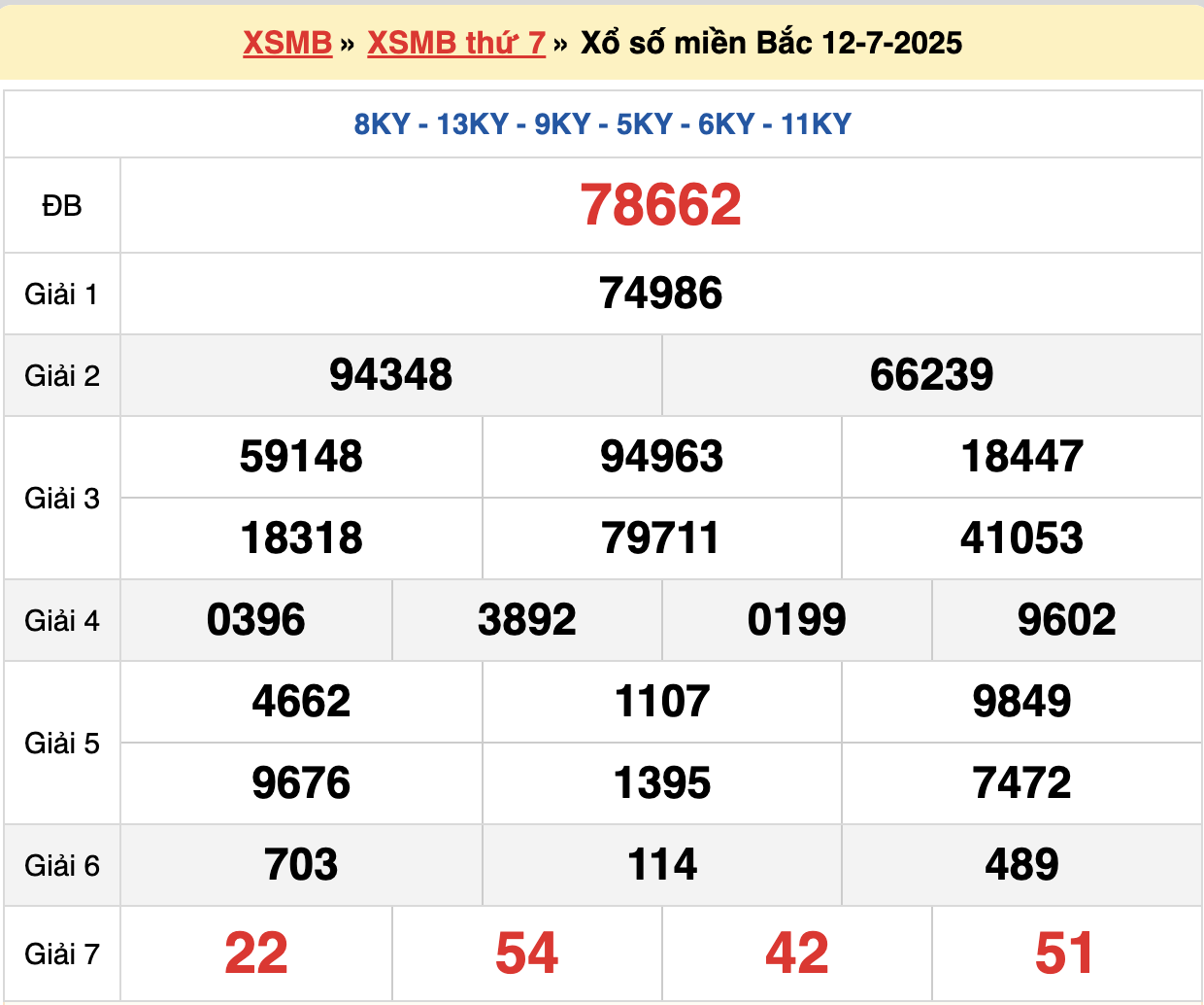 soi cầu xsmb ngày 13-07-2025