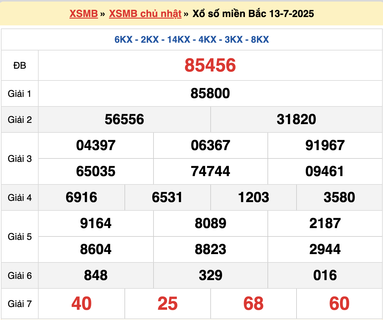 soi cầu xsmb ngày 14-07-2025