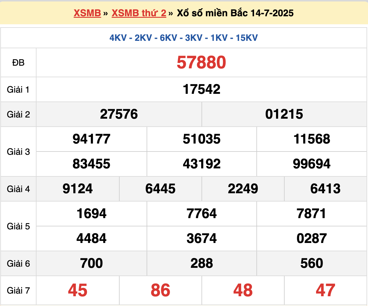 soi cầu xsmb ngày 15-07-2025