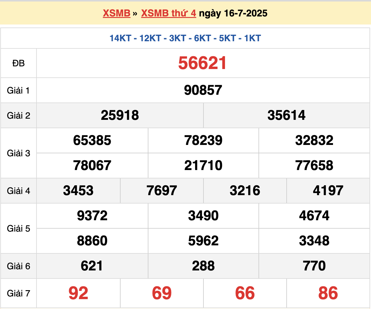 soi cầu xsmb ngày 17-07-2025