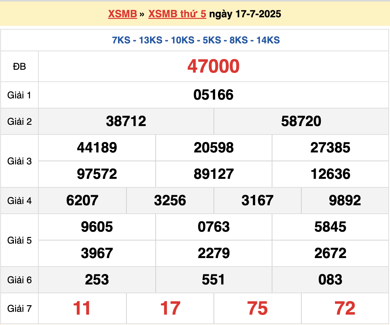soi cầu xsmb ngày 18-07-2025