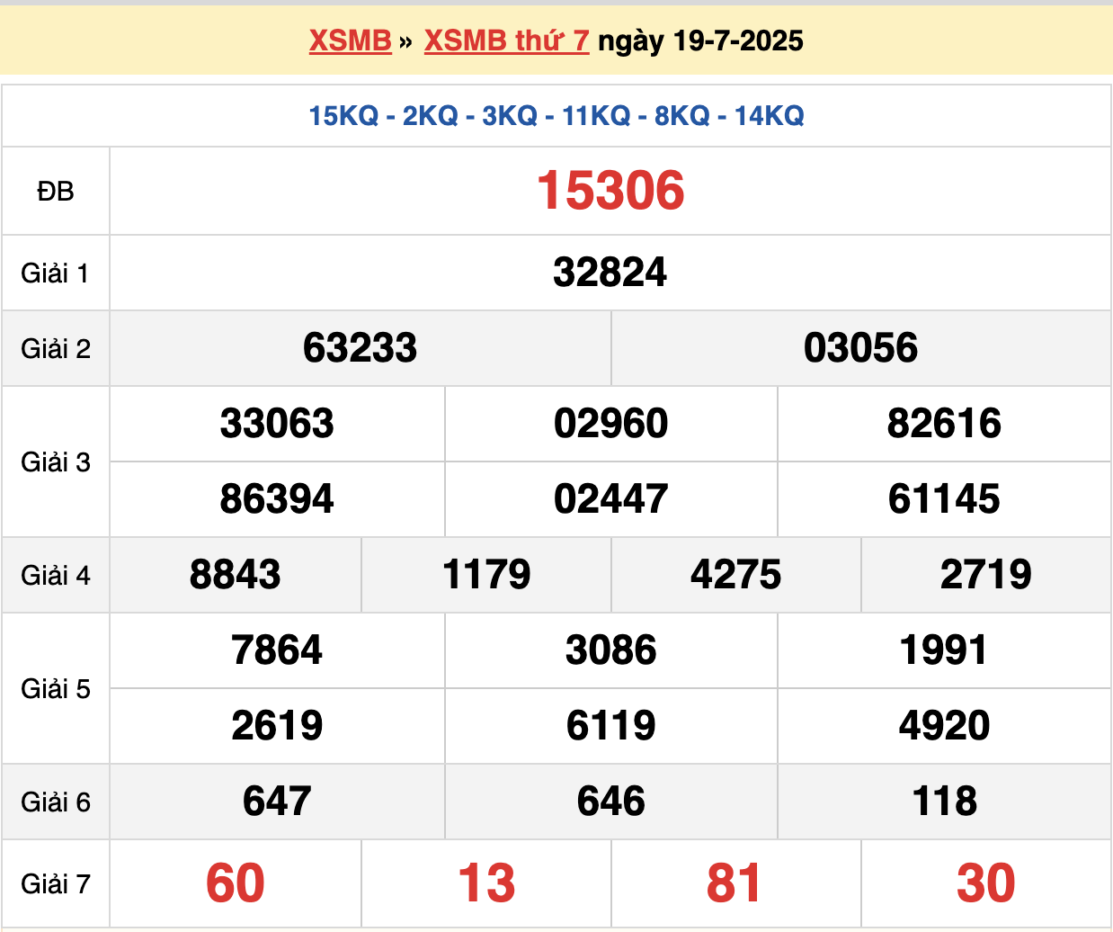 soi cầu xsmb ngày 20-07-2025