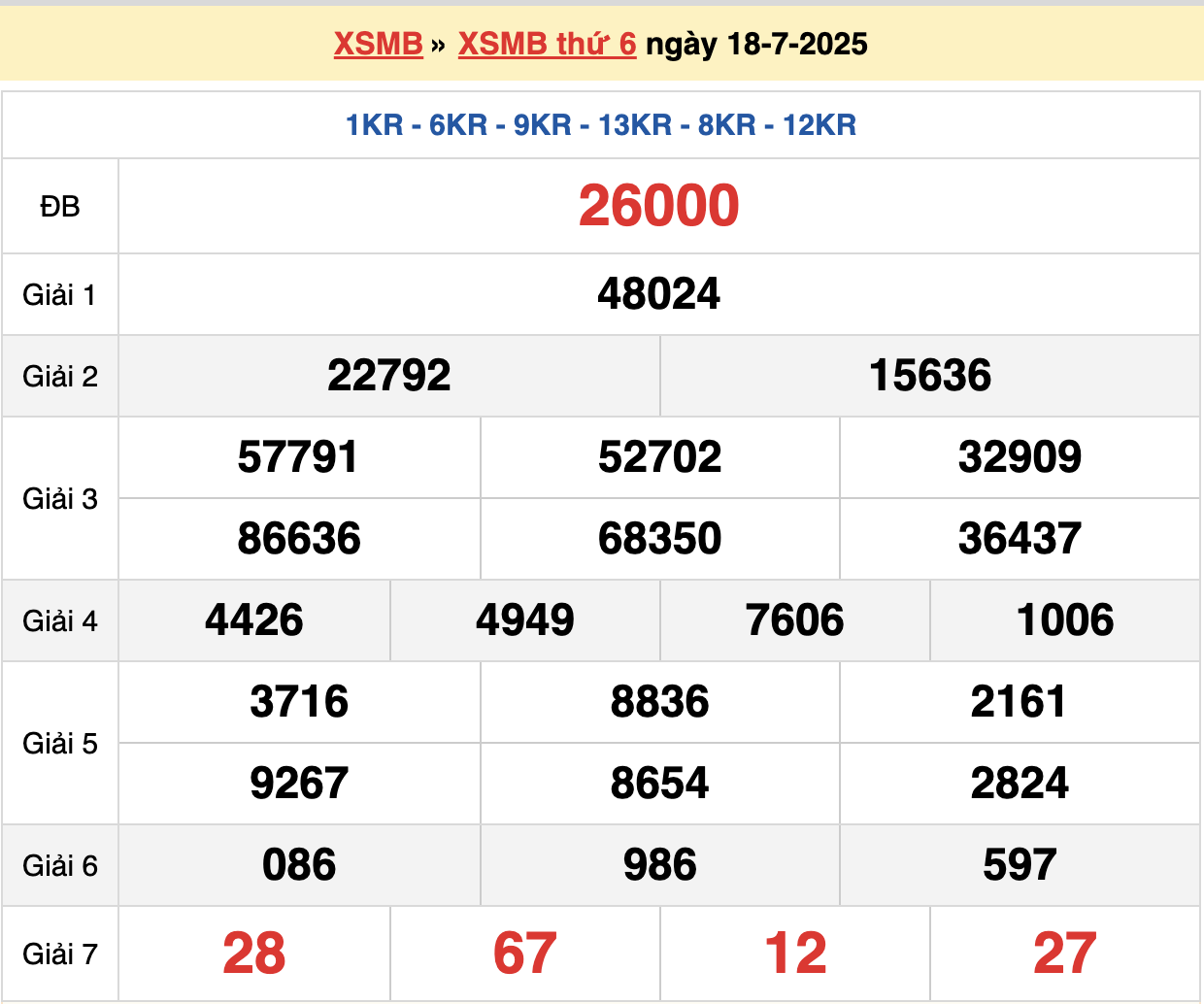 soi cầu xsmb ngày 19-07-2025