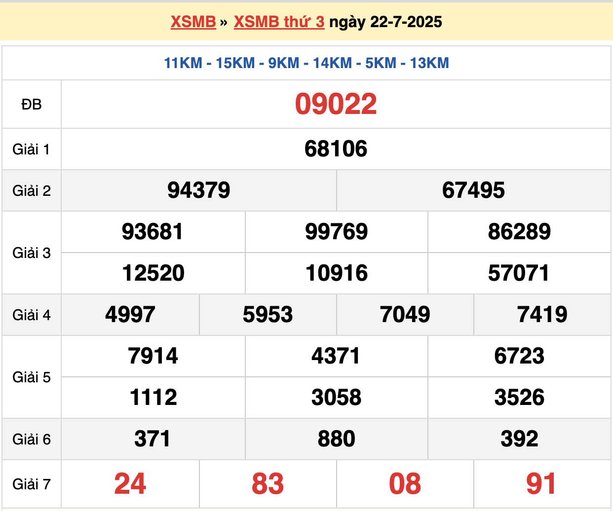 soi cầu xsmb ngày 23-07-2025