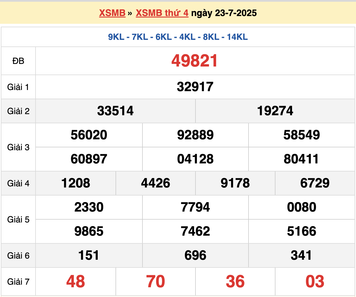 soi cầu xsmb ngày 24-07-2025